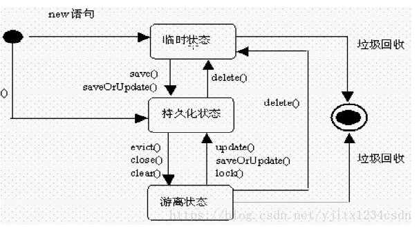 引用自https://www.cnblogs.com/xiaoluo501395377/p/3380270.html