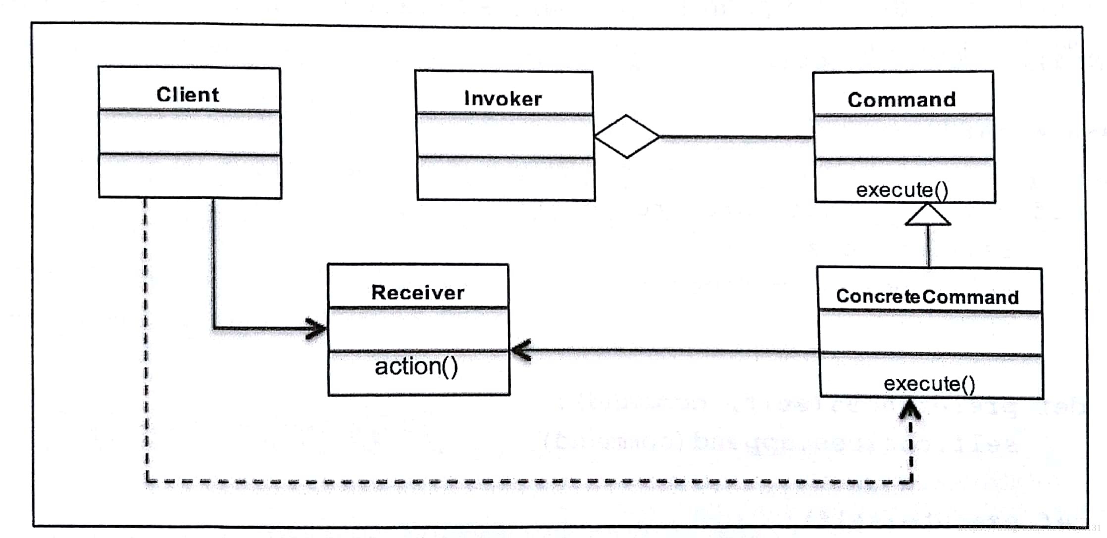 CommandPattern-UML-image