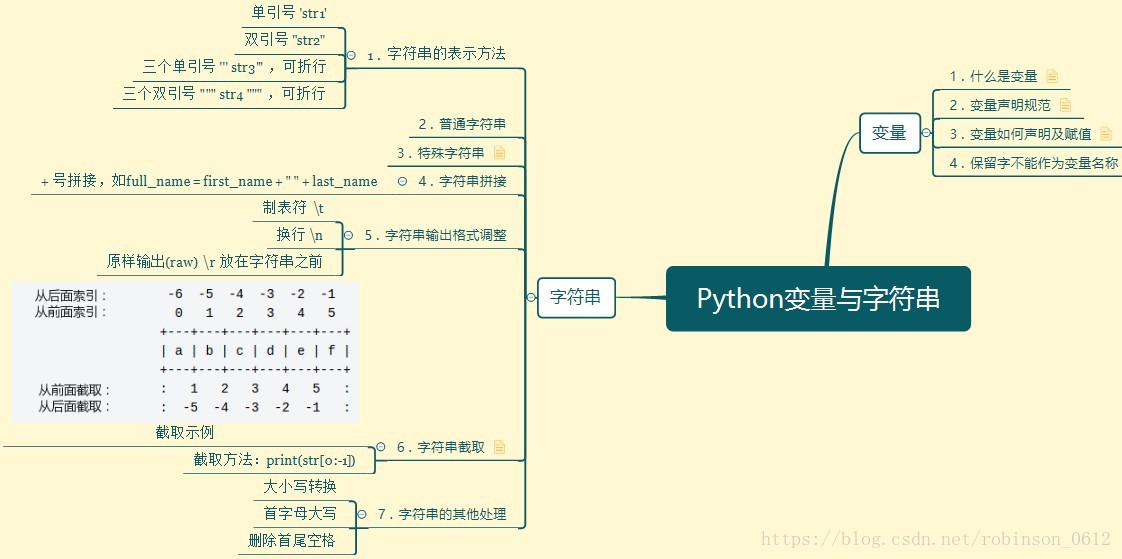 Python变量与字符串 乐沙弥的世界 Csdn博客 Python 字符串变量