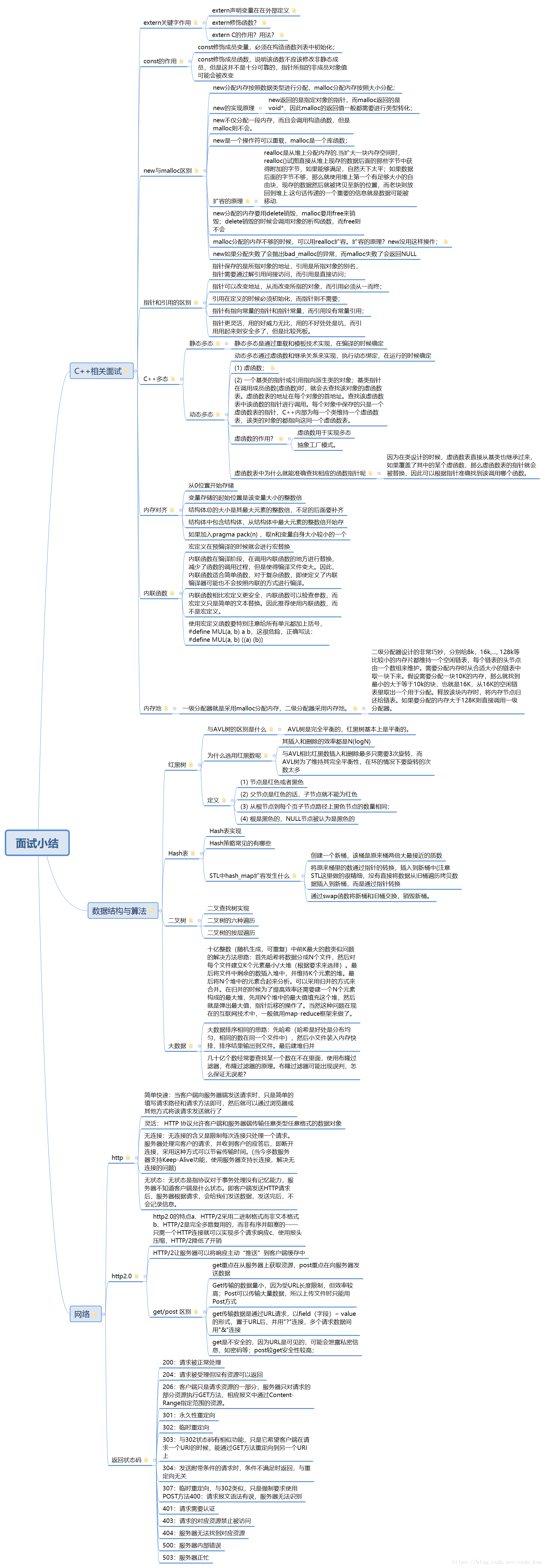 思维导图：面试小结