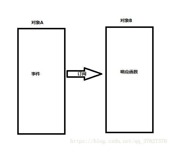 在這裡插入圖片描述