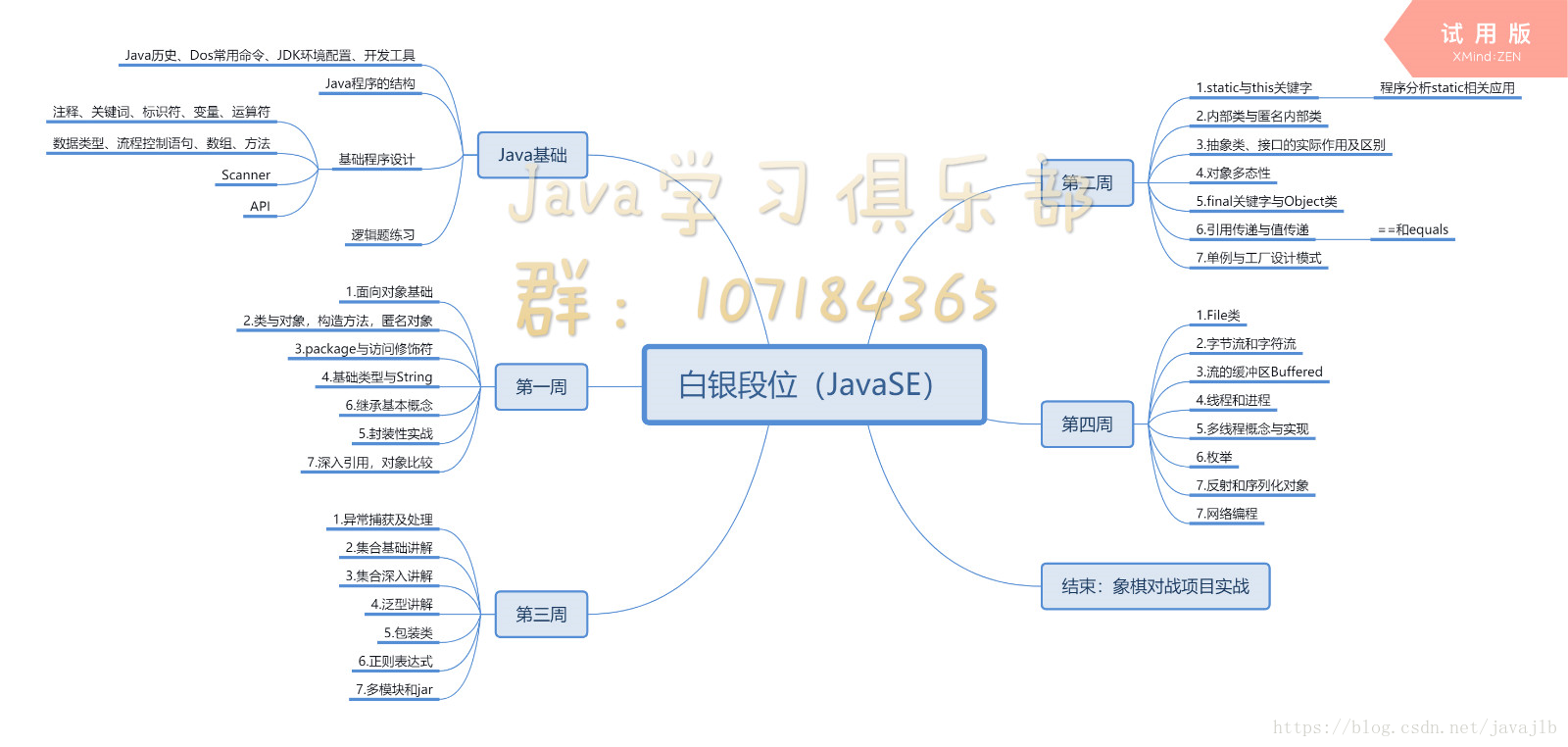 Java基礎學習