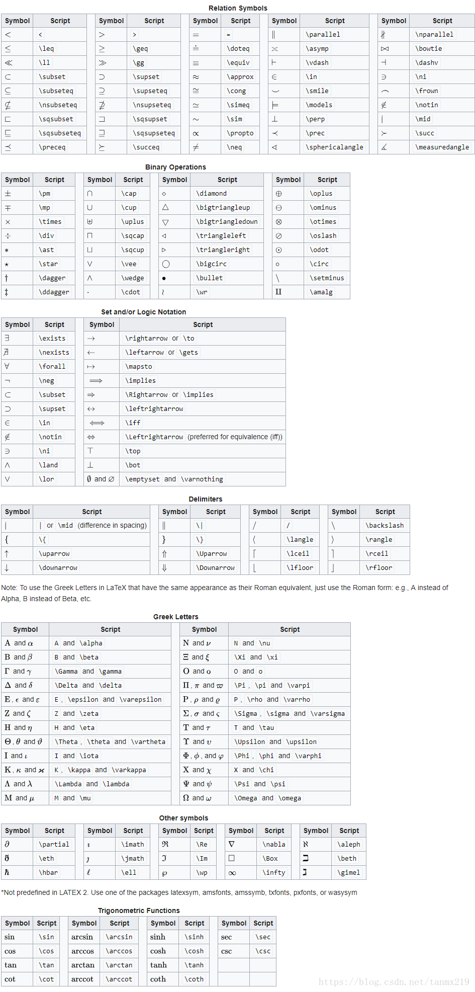 Latex的一些常用格式 参考 Tanmx219的博客 Csdn博客 Latex格式