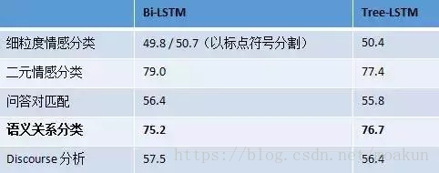 句法分析（syntactic parsing）在NLP领域的应用是怎样的