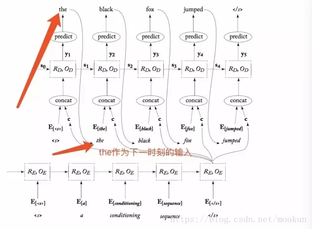 seq2seq中的beam search算法过程