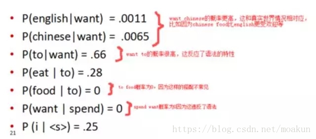 深入浅出讲解语言模型