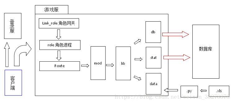 在這裡插入圖片描述