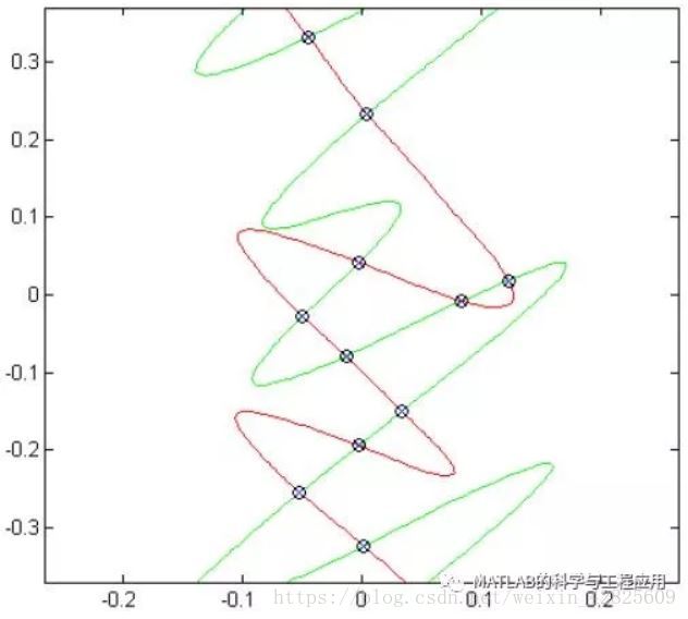 Points matlab. Пересечение эллипсов Matlab. C# curves. Intersection curve примеры. ZEDGRAPH curve.