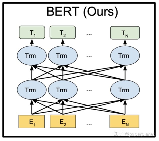 [NLP自然语言处理]谷歌BERT模型深度解析