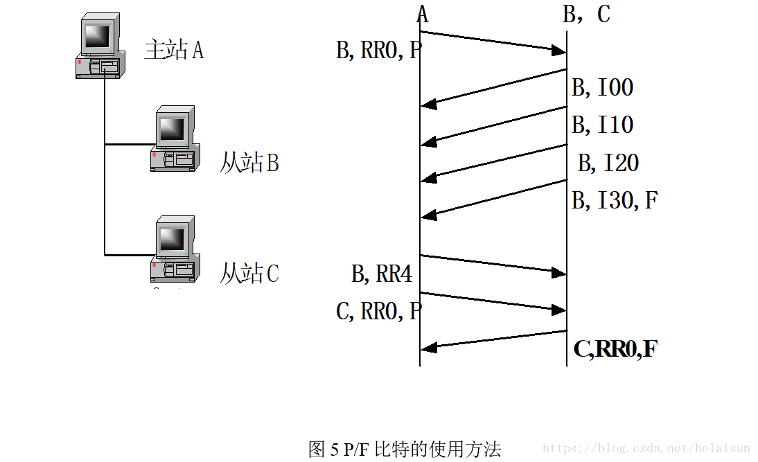 在這裡插入圖片描述