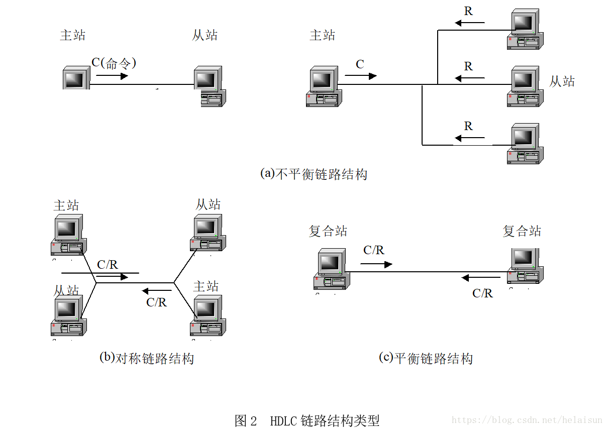 在這裡插入圖片描述