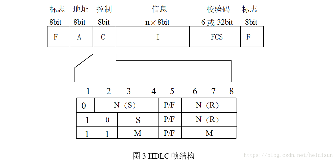 在這裡插入圖片描述