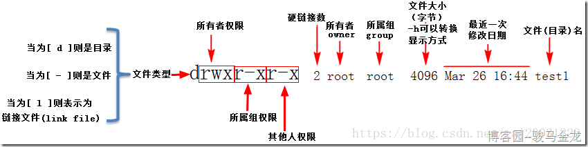 长格式属性说明（采自博客园骏马金龙博客）