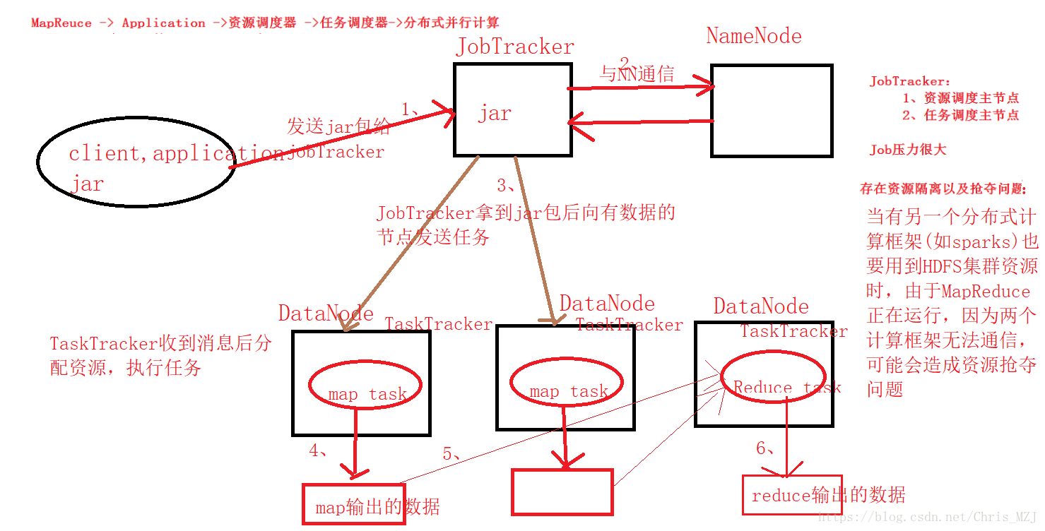 在這裡插入圖片描述