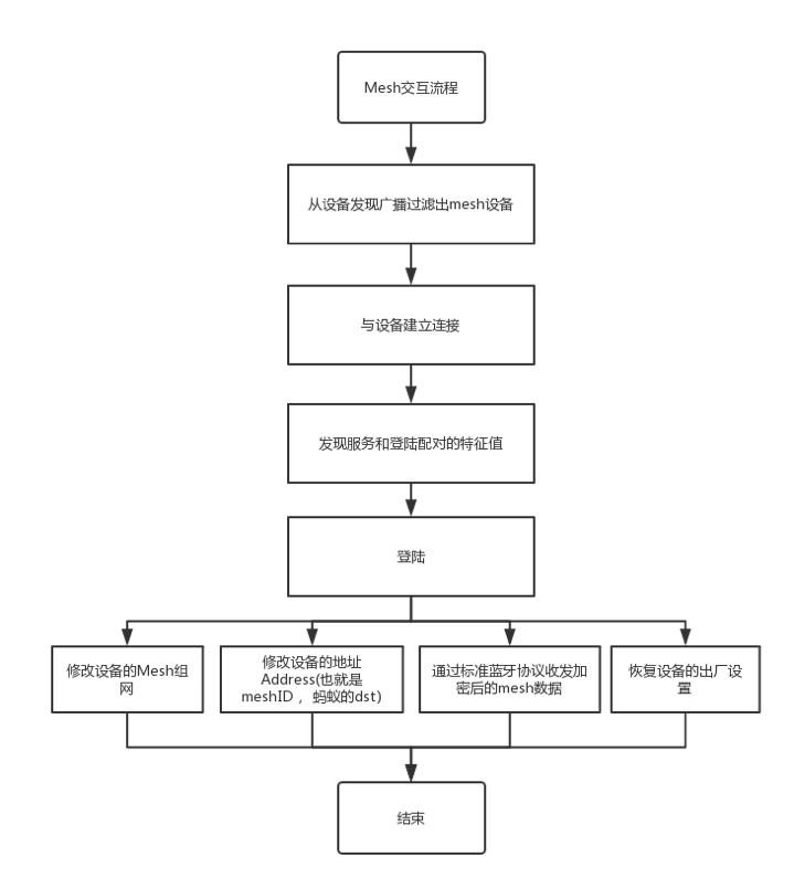 在這裡插入圖片描述