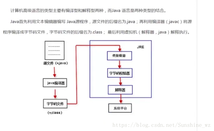 java程序的运行机制