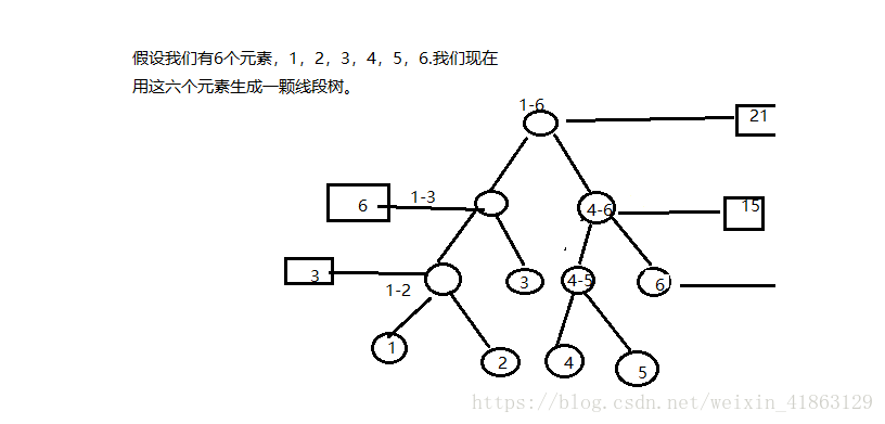 線段樹