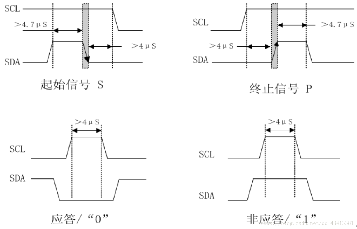 IIC匯流排時序圖