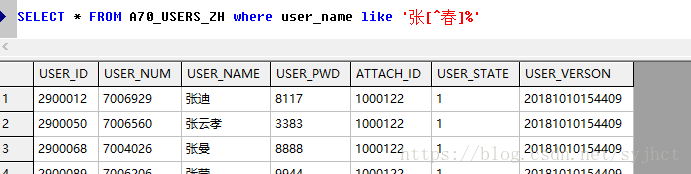 SQL数据库开发—TSQL-—运算符1常用