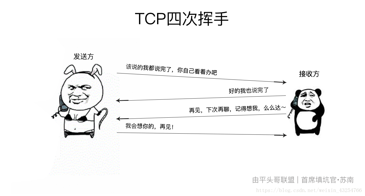 本文由@IT·平头哥联盟-首席填坑官∙苏南 分享 - 四次挥手