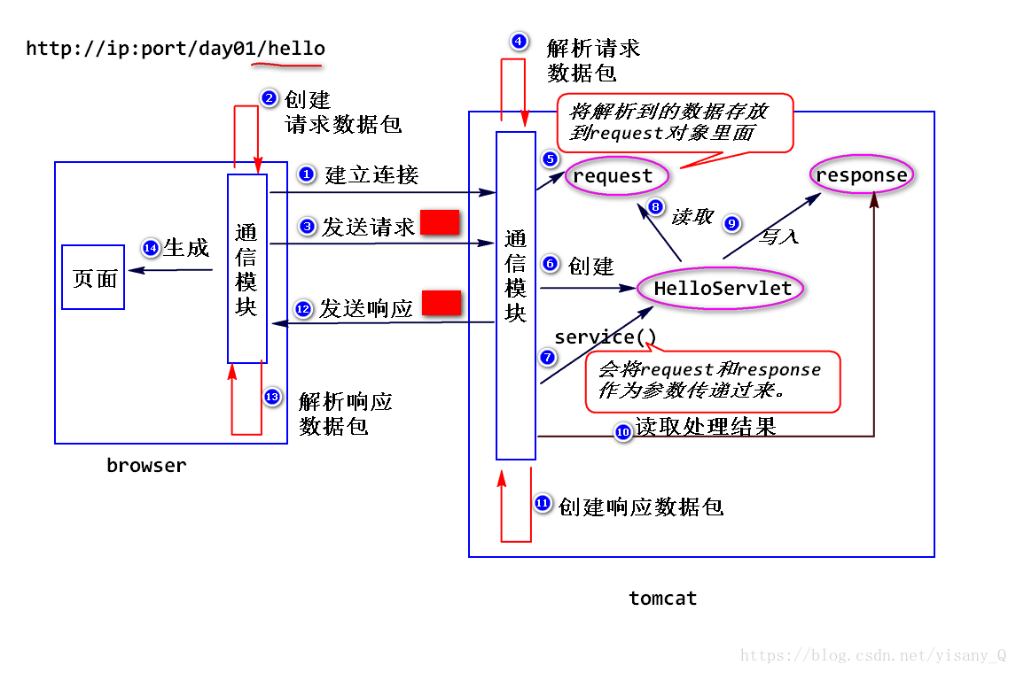 在這裡插入圖片描述