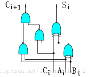全加器逻辑电路图
