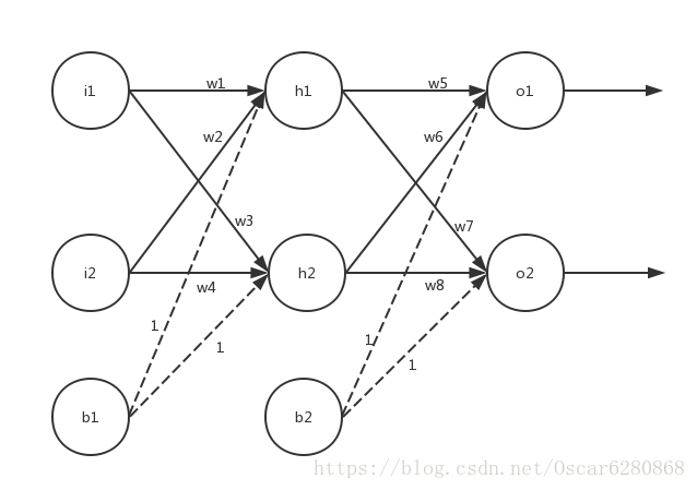 经典神经网络模型