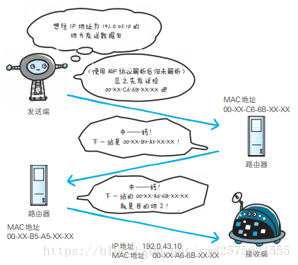 在這裡插入圖片描述