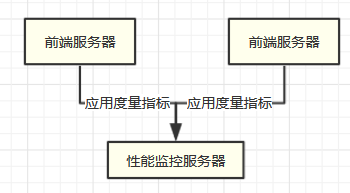 基础监控