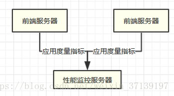 基础监控