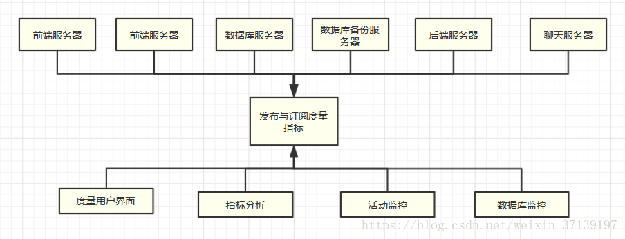 简单的发布与订阅系统