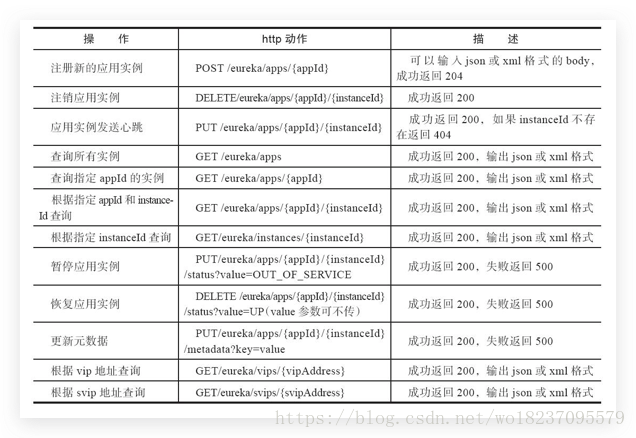 Eureka hot sale rest api