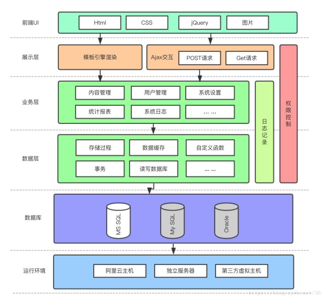 系統架構圖