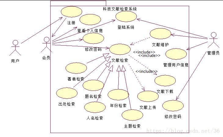 業務用例圖