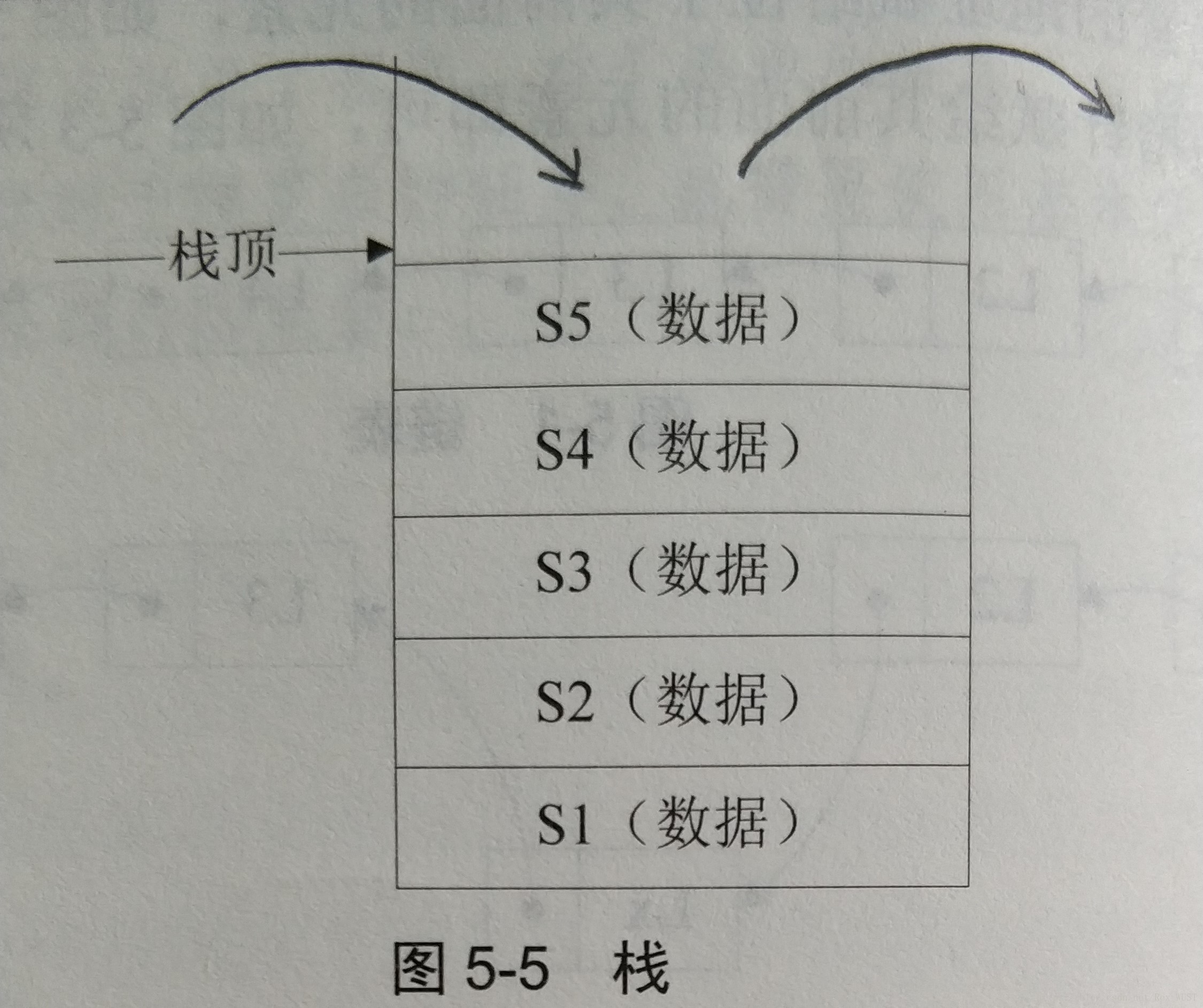 Pyhon数据结构——栈(stack)