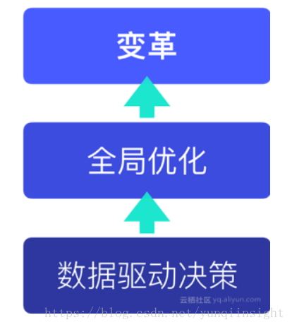 阿里巴巴研究员刘国华：阿里巴巴智能运维体系建设