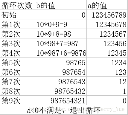 每步步骤展示