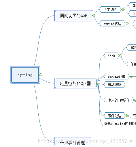 做一個思維導圖更加容易理解（mindMastaer）