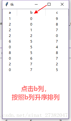 python ttk Treeview的插入、清空、各种点击事件、获取条目值、标题单击排序_tkinter treeview insert ...