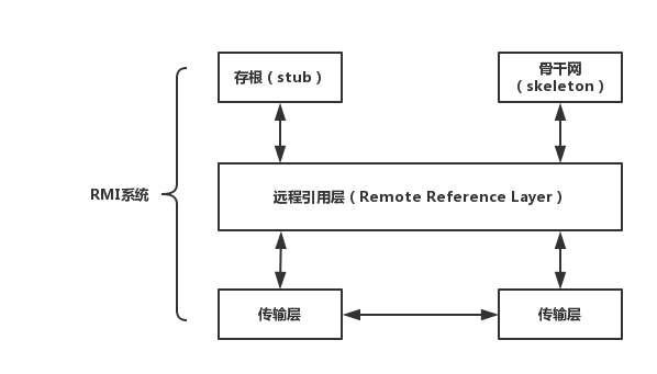 方法调用图