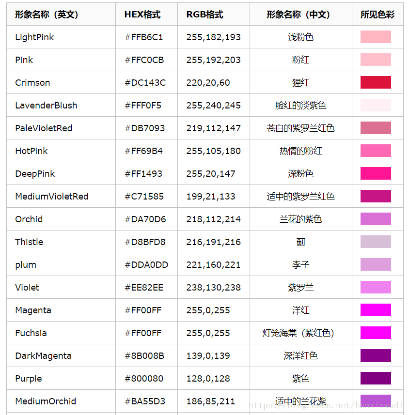 Html表示rgb顏色的方法 It閱讀