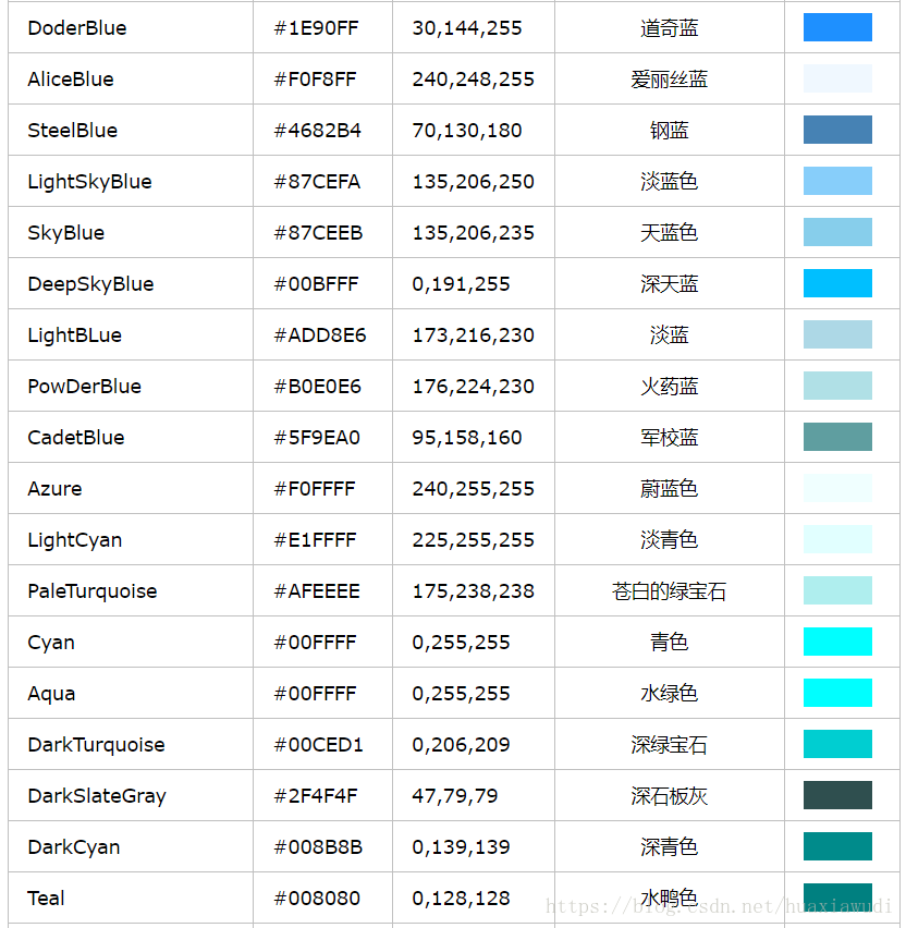 Html表示rgb顏色的方法 It閱讀