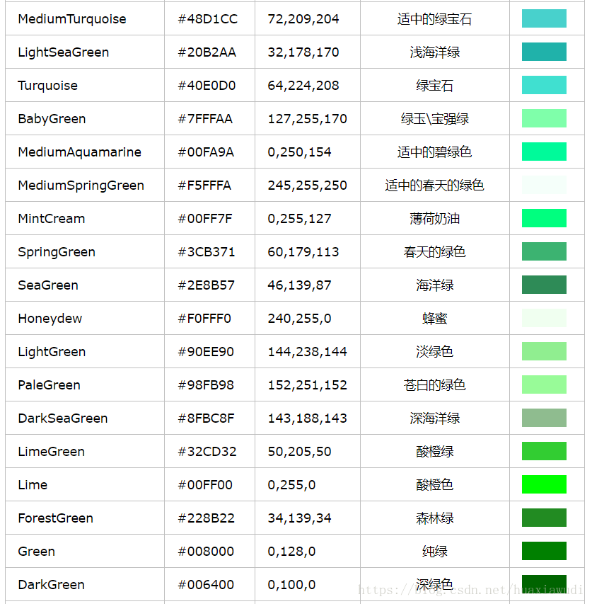 Html表示rgb顏色的方法 It閱讀