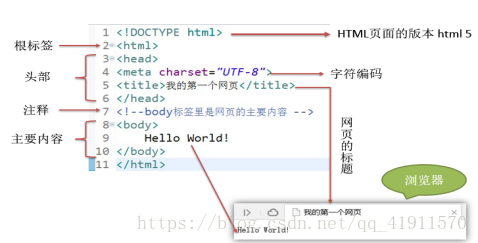 html