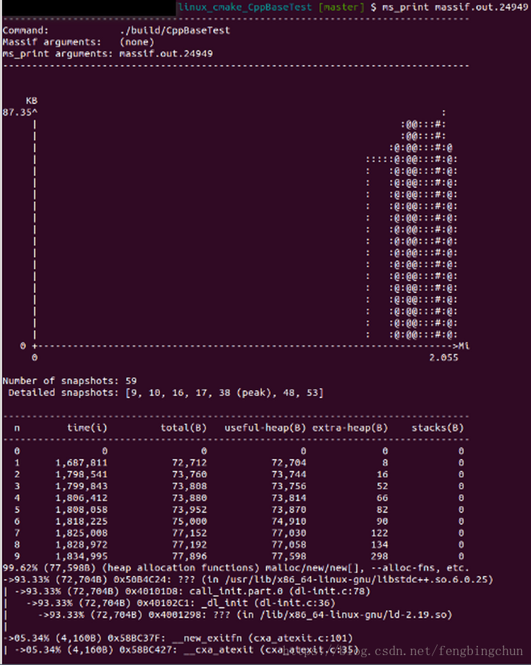 Как установить valgrind ubuntu