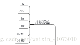 在這裡插入圖片描述