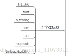 在這裡插入圖片描述