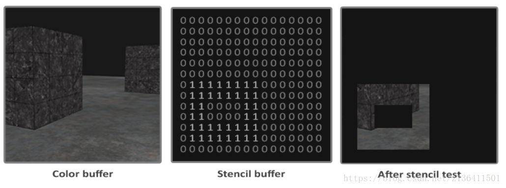 Screen buffer. Трафарет OPENGL. Stencil Buffer. Трафарет для буфера. Буфер теней