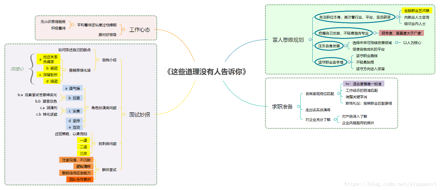 在這裡插入圖片描述