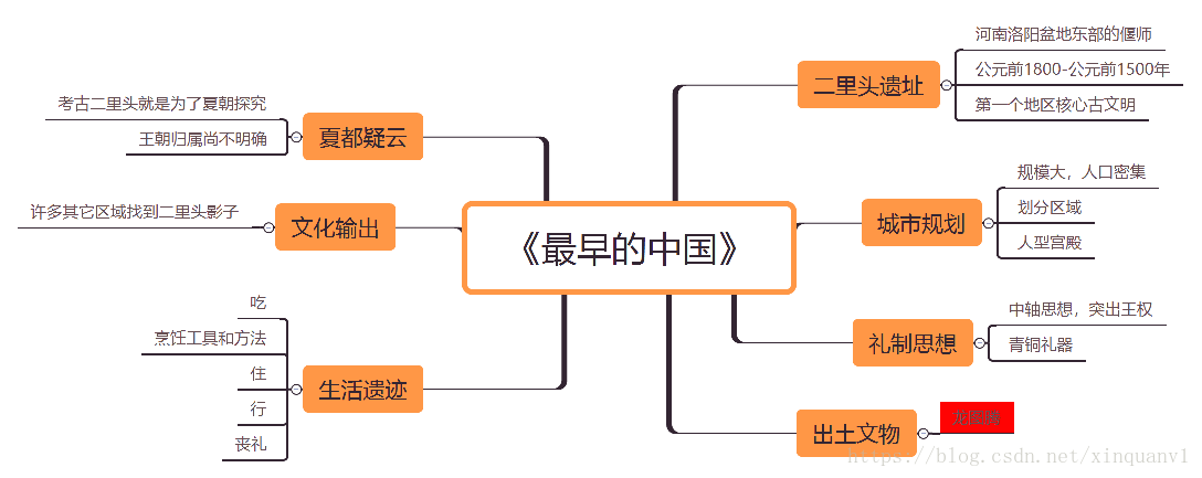 在這裡插入圖片描述